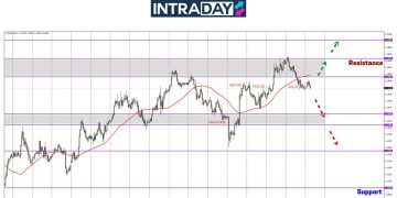 JOLTS April Positif, EUR/USD Mundur Semula Bawah $1.1400