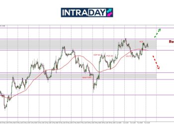 Situasi Berubah! EUR/USD Kembali Mendaki Naik Semula