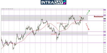 Situasi Berubah! EUR/USD Kembali Mendaki Naik Semula