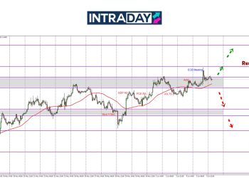 EUR/USD Pacak Hampiri $1.1500 Selepas Mesyuarat ECB