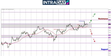 EUR/USD Pacak Hampiri $1.1500 Selepas Mesyuarat ECB