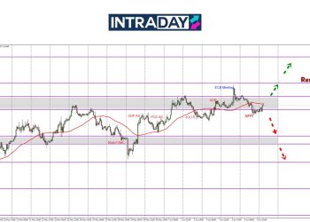 Reaksi Laporan NFP, EUR/USD Susut Semula Sekitar $1.1400