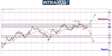Reaksi Laporan NFP, EUR/USD Susut Semula Sekitar $1.1400