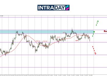GBP/USD Junam Selepas Laporan Pekerjaan UK Diterbitkan!