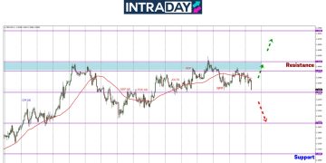 GBP/USD Junam Selepas Laporan Pekerjaan UK Diterbitkan!