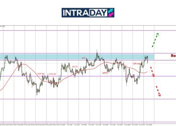 GBP/USD Dekati Zon Rintangan $1.3600, Tapi Sekali Lagi Kecundang!