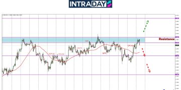 GBP/USD Dekati Zon Rintangan $1.3600, Tapi Sekali Lagi Kecundang!