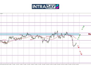Penangan Perang, GBP/USD Menjunam 150 Pips Semalam!