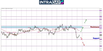 Penangan Perang, GBP/USD Menjunam 150 Pips Semalam!