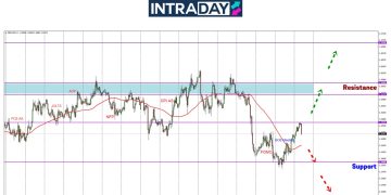 GBP/USD Kembali Lantun 100 Pips Dari Zon Support $1.3400