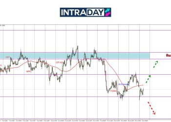 GBP/USD Dibuka Rendah, Harga Bertahan Di Support $1.3400