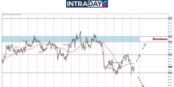 GBP/USD Dibuka Rendah, Harga Bertahan Di Support $1.3400
