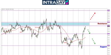 Sentimen Bertukar! GBP/USD Lonjak Naik 200 Pips