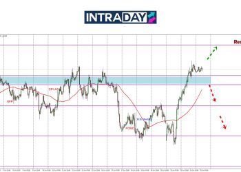 Harapan Untuk Gencatan Senjata Lonjakkan GBP/USD Tertinggi Sejak Januari 2022!