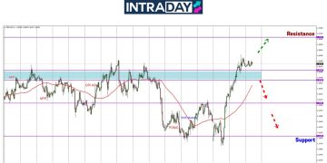 Harapan Untuk Gencatan Senjata Lonjakkan GBP/USD Tertinggi Sejak Januari 2022!