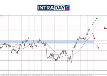 Tak Serik Panjat Tinggi, GBP/USD Kini Cecah $1.3700!