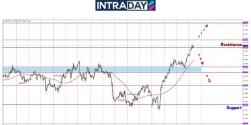 Tak Serik Panjat Tinggi, GBP/USD Kini Cecah $1.3700!