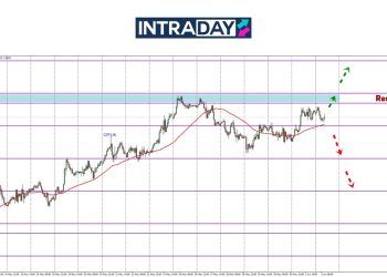 GBP/USD Lepasi $1.3500, Beri Isyarat Potensi Tembus Rekod Tertinggi 3 Tahun!
