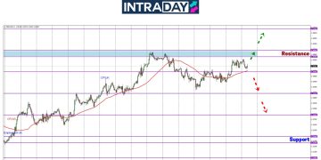 GBP/USD Lepasi $1.3500, Beri Isyarat Potensi Tembus Rekod Tertinggi 3 Tahun!