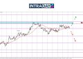 Tak Dapat Capai Sasaran Minggu Lalu, GBP/USD Sekadar Mendatar Pada $1.3500