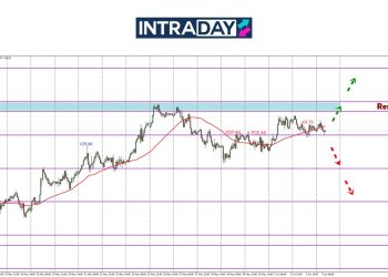 Tak Dapat Capai Sasaran Minggu Lalu, GBP/USD Sekadar Mendatar Pada $1.3500