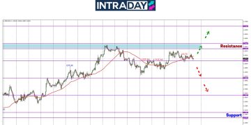Tak Dapat Capai Sasaran Minggu Lalu, GBP/USD Sekadar Mendatar Pada $1.3500