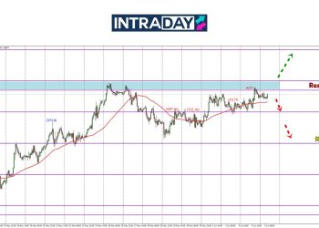GBP/USD Sambung Kenaikan Untuk Cabar Zon Rintangan $1.3600
