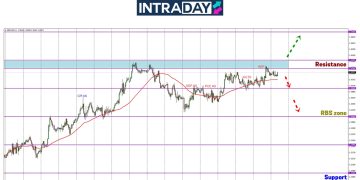 GBP/USD Sambung Kenaikan Untuk Cabar Zon Rintangan $1.3600