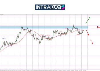 Analisis GBP/USD – Zon Resistance $1.3600 Masih Kebal Untuk Ditembusi