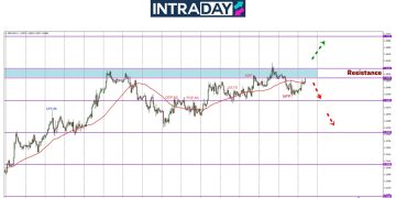 Analisis GBP/USD – Zon Resistance $1.3600 Masih Kebal Untuk Ditembusi