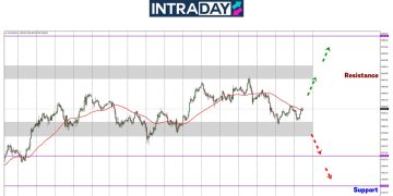 Analisis GOLD – Tunggu Keputusan Rundingan AS-China, Emas Mendatar Atas Paras $3,400