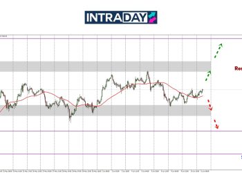 Analisis GOLD – Emas Terperangkap Di Zon $3,350-$3,300