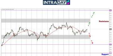 Analisis GOLD – Emas Terperangkap Di Zon $3,350-$3,300