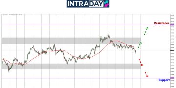 Analisis GOLD – Emas Gagal Melonjak, Harga Makin Jatuh Lagi!