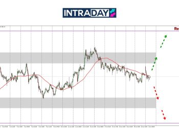 Analisis GOLD – Emas ‘Tersentak’ Gara-Gara Amerika Serang Iran!