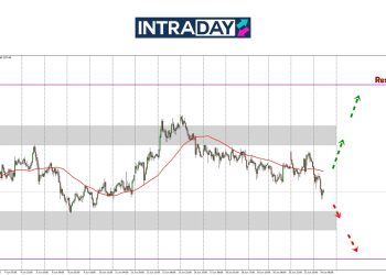Analisis GOLD – Emas Tunduk Rendah Dengan Pengumuman Trump