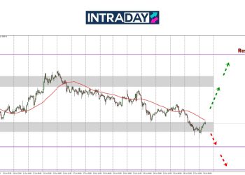 Analisis GOLD – Emas Sudah Terbenam Di Bawah Zon $3,300!