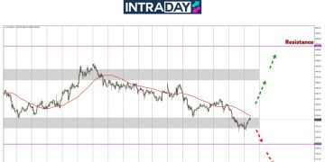 Analisis GOLD – Emas Sudah Terbenam Di Bawah Zon $3,300!