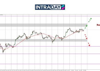 Analisis GOLD – Emas Hampiri Paras $3,400 Dengan Momentum Perlahan