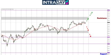 Analisis GOLD – Emas Hampiri Paras $3,400 Dengan Momentum Perlahan