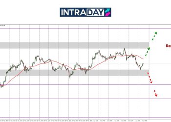 Analisis GOLD – Emas Terjun Lepas Sentuh Paras $3,400!