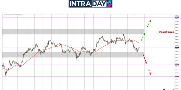 Analisis GOLD – Emas Terjun Lepas Sentuh Paras $3,400!