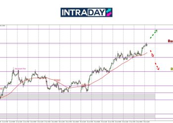 EUR/USD Pecut Naik Lagi, Dah Sentuh $1.1800!