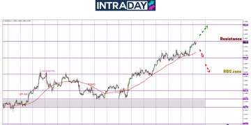 EUR/USD Pecut Naik Lagi, Dah Sentuh $1.1800!