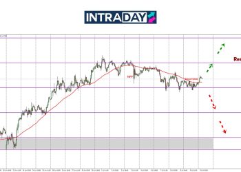 Minit FOMC Diteliti, EUR/USD Lantun Dari Support $1.1700
