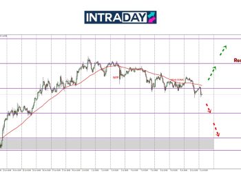 EUR/USD Susut Bawah $1.1700, Isyarat Untuk Tuju Lebih Rendah?