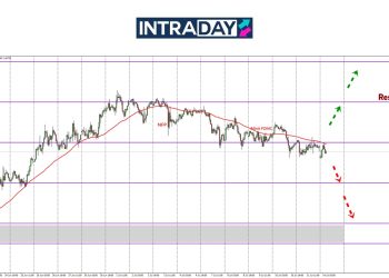 EUR/USD Berlegar Bawah $1.1700, Risiko Harga Nak Terjun Lagi