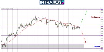 EUR/USD Berlegar Bawah $1.1700, Risiko Harga Nak Terjun Lagi