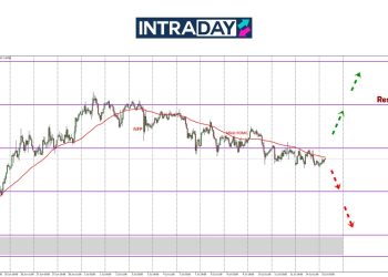 EUR/USD Mendatar Nantikan Kejutan CPI AS Malam Ini!