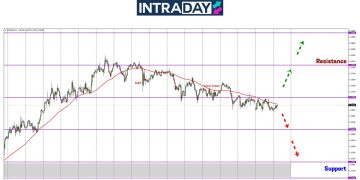 EUR/USD Mendatar Nantikan Kejutan CPI AS Malam Ini!